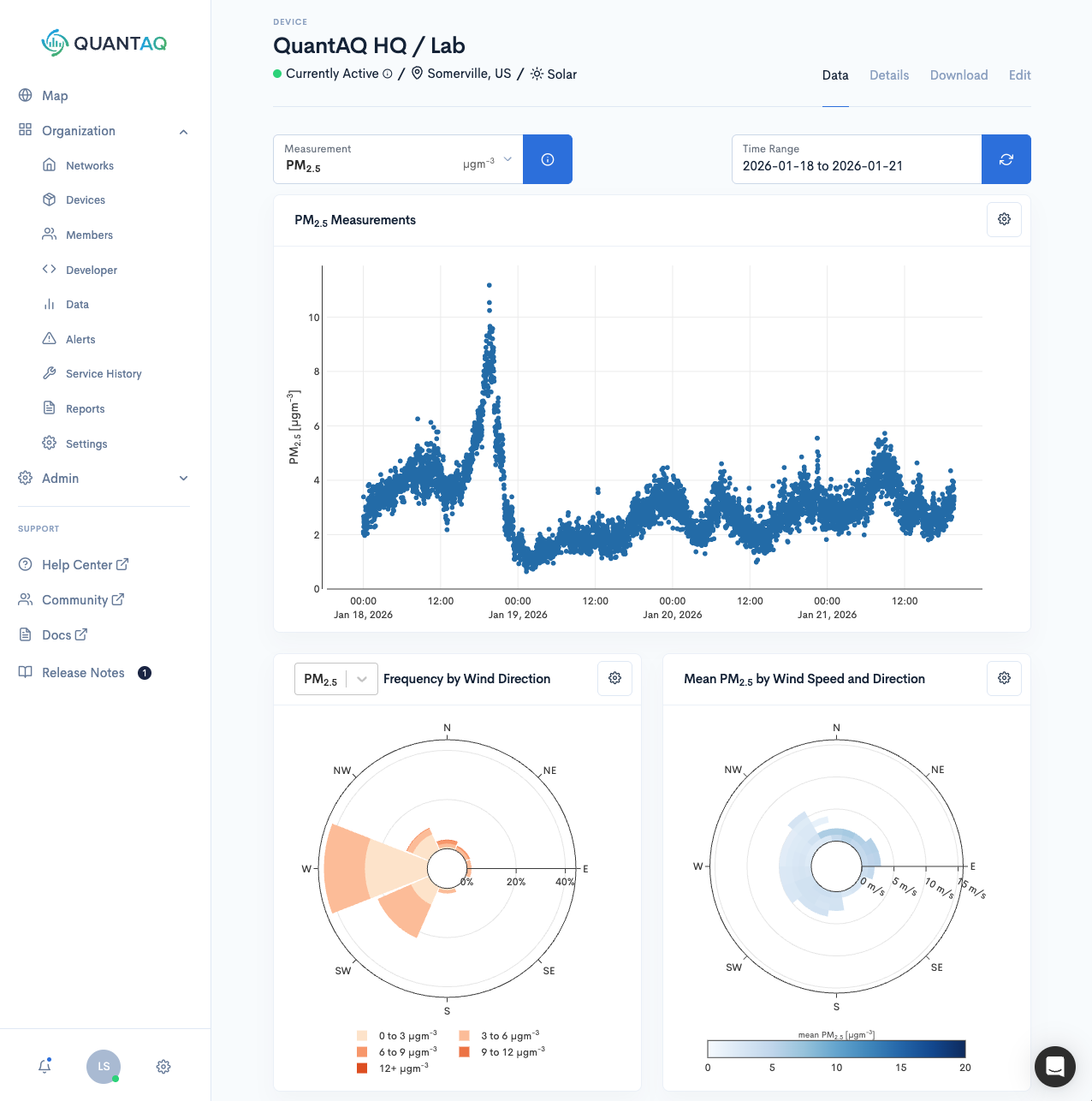 screenshot of device page showig PM2.5 spike